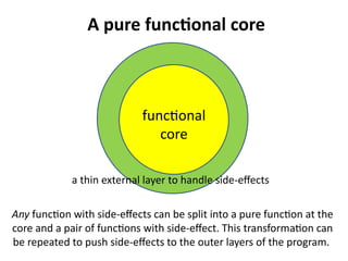 A pure functional core 
functional 
core 
a thin external layer to handle side-effects 
Any function with side-effects can be split into a pure function at the 
core and a pair of functions with side-effect. This transformation can 
be repeated to push side-effects to the outer layers of the program. 
 