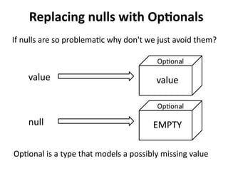 Replacing nulls with Optionals 
If nulls are so problematic why don't we just avoid them? 
Optional 
value 
value 
Optional 
EMPTY 
null 
Optional is a type that models a possibly missing value 
 