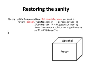 String getCarInsuranceName(Optional<Person> person) { 
return person.flatMap(person -> person.getCar()) 
.flatMap(car -> car.getInsurance()) 
.map(insurance -> insurance.getName()) 
.orElse("Unknown"); 
} 
Restoring the sanity 
Optional 
Person 
 