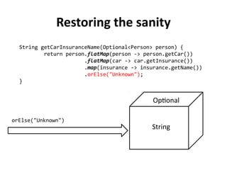 String getCarInsuranceName(Optional<Person> person) { 
return person.flatMap(person -> person.getCar()) 
.flatMap(car -> car.getInsurance()) 
.map(insurance -> insurance.getName()) 
.orElse("Unknown"); 
} 
Restoring the sanity 
Optional 
orElse("Unknown") 
String 
 