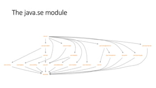 The java.se module
 