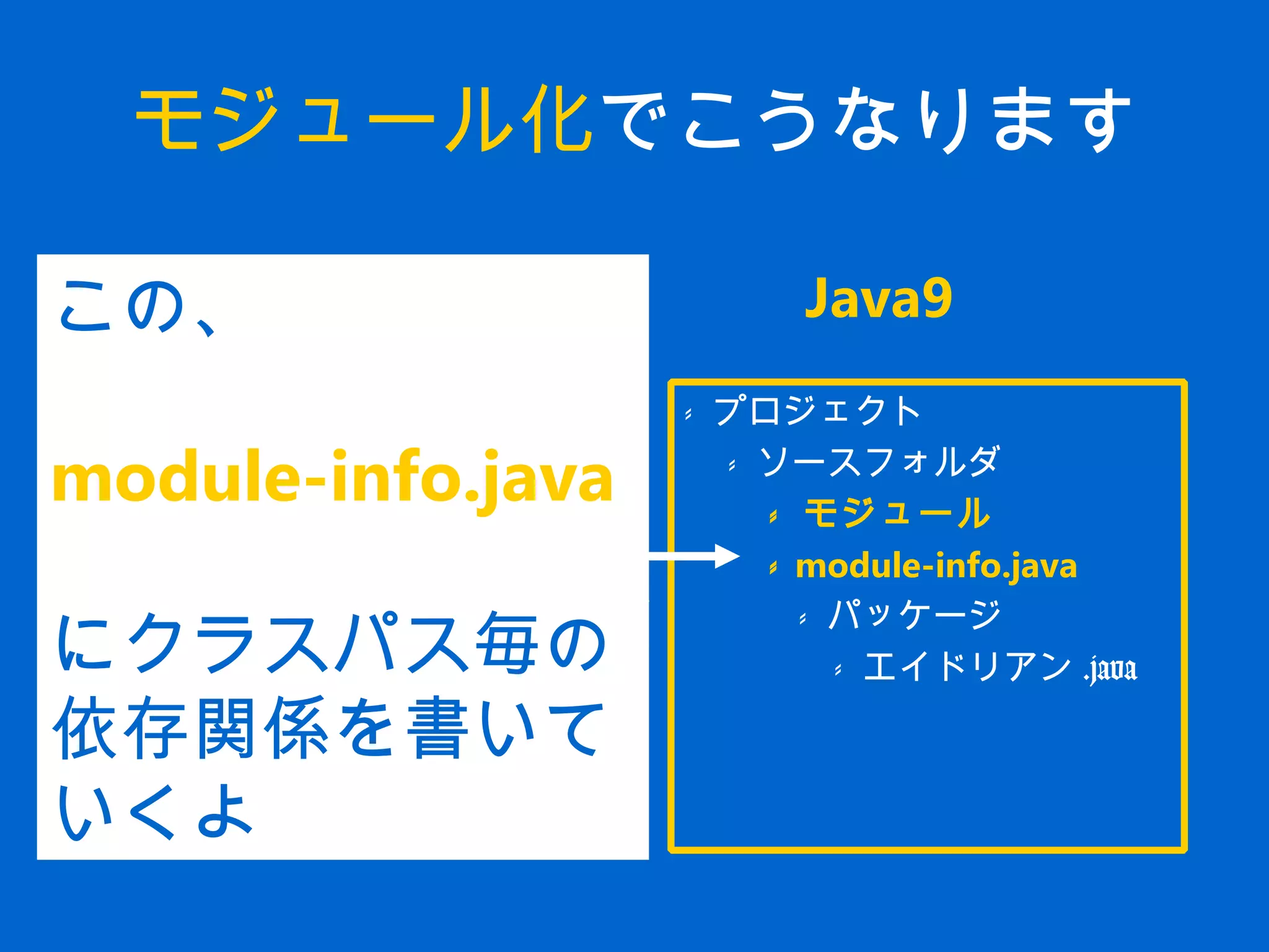 モジュール化でこうなります
- プロジェクト
　 - ソースフォルダ
　　 - パッケージ
　　　 - エイドリアン .java
- プロジェクト
　 - ソースフォルダ
　　 - モジュール
　　 - module-info.java
　　　 - パッケージ
　　　　 - エイドリアン .java
Legacy Java9この、
module-info.java
にクラスパス毎の
依存関係を書いて
いくよ
 