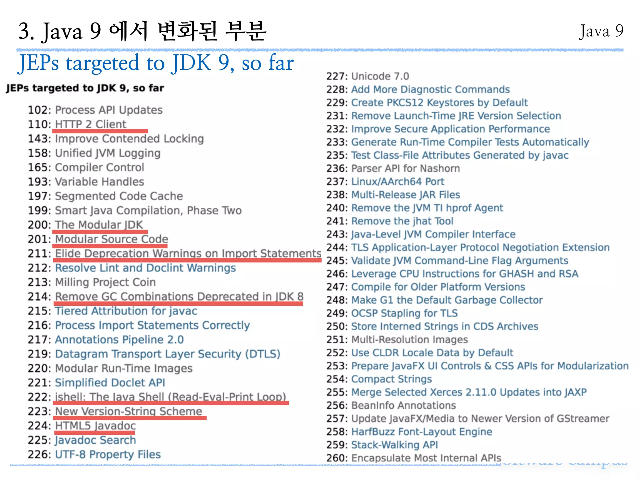 3. Java 9 에서 변화된 부분
software campus
Java 9
JEPs targeted to JDK 9, so far
 