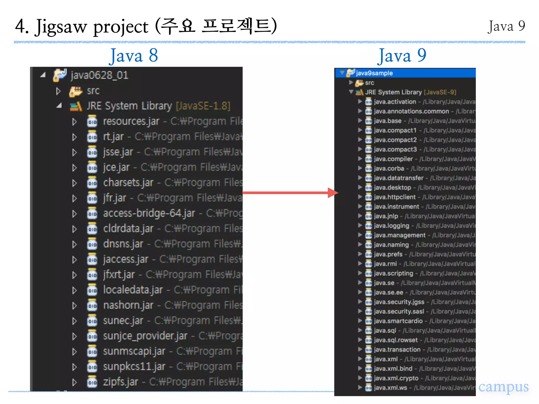 software campus
Java 8
4. Jigsaw project (주요 프로젝트) Java 9
Java 9
 