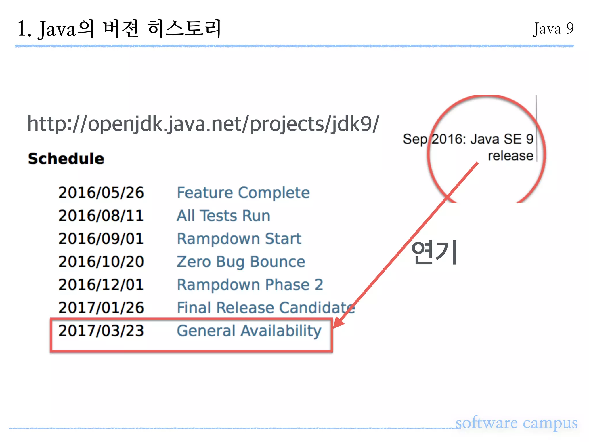 1. Java의 버젼 히스토리
software campus
Java 9
http://openjdk.java.net/projects/jdk9/
연기
 