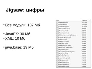 ●
Все модули: 137 Мб
●
JavaFX: 30 Мб
●
XML: 10 Мб
●
java.base: 19 Мб
Jigsaw: цифры
 