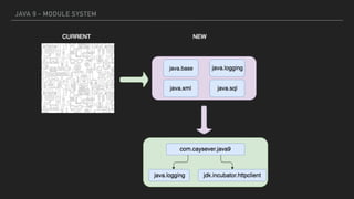 JAVA 9 - MODULE SYSTEM
 
