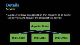 Details
Services
• Suppose we have an application that requests to all online
taxi services and request the cheapest taxi service.
chipsi.napsi chipsi.tapsi chipsi.maxsi
chipsi.taxifinder
 