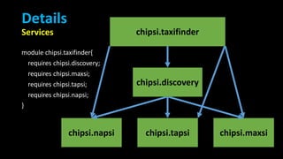 Details
Services
chipsi.napsi chipsi.tapsi chipsi.maxsi
chipsi.taxifinder
chipsi.discovery
module chipsi.taxifinder{
requires chipsi.discovery;
requires chipsi.maxsi;
requires chipsi.tapsi;
requires chipsi.napsi;
}
 