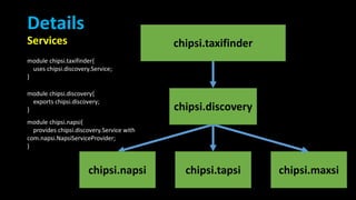 Details
Services
chipsi.napsi chipsi.tapsi chipsi.maxsi
chipsi.taxifinder
chipsi.discovery
module chipsi.taxifinder{
uses chipsi.discovery.Service;
}
module chipsi.discovery{
exports chipsi.discovery;
}
module chipsi.napsi{
provides chipsi.discovery.Service with
com.napsi.NapsiServiceProvider;
}
 
