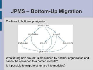 JPMS – Bottom-Up Migration
Continue to bottom-up migration
What if “org.baz.qux.jar” is maintained by another organization and
cannot be converted to a named module?
Is it possible to migrate other jars into modules?
 