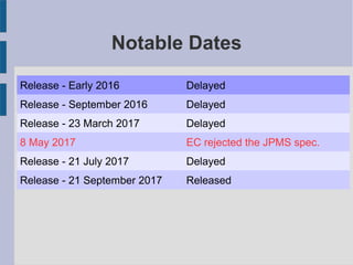 Java 9 Module System | PPT