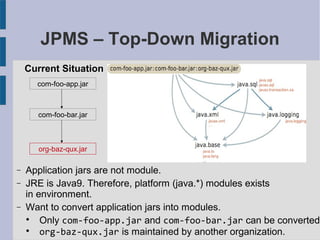 Java 9 Module System