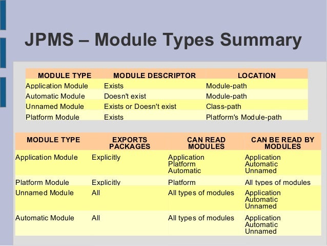 Java 9 Module System