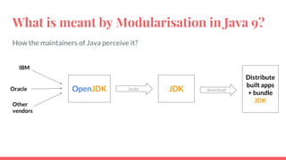 What is meant by Modularisation in Java 9?
How the maintainers of Java perceive it?
Distribute
built apps
+ bundle
JDK
IBM
Other
vendors
Oracle build downloadOpenJDK JDK
 