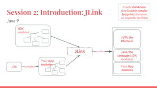 Session 2: Introduction: JLink
JDK
modules
JLink
JVM, the
Platform
Java, the
language (JDK
modules)
Your App
modules
Create standalone
distributable (smaller
footprint), that runs
on a specific platform
Your App
modules
JDK compiles
creates
Java 9
 