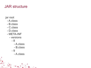JAR structure
jar root
- A.class
- B.class
- C.class
- D.class
- META-INF
- versions
- 8
- A.class
- B.class
- 9
- A.class
 