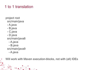 1 to 1 translation
project root
src/main/java
- A.java
- B.java
- C.java
- D.java
src/main/java8
- A.java
- B.java
src/main/java9
- A.java
Will work with Maven execution-blocks, not with (all) IDEs
 