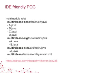 IDE friendly POC
multimodule root
multirelease-base/src/main/java
- A.java
- B.java
- C.java
- D.java
multirelease-eight/src/main/java
- A.java
- B.java
multirelease-nine/src/main/java
- A.java
multirelease/src/assembly/mvjar.xml
https://github.com/hboutemy/maven-jep238
 