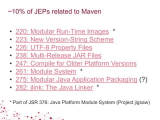 ~10% of JEPs related to Maven
• 220: Modular Run-Time Images *
• 223: New Version-String Scheme
• 226: UTF-8 Property Files
• 238: Multi-Release JAR Files
• 247: Compile for Older Platform Versions
• 261: Module System *
• 275: Modular Java Application Packaging (?)
• 282: jlink: The Java Linker *
* Part of JSR 376: Java Platform Module System (Project jigsaw)
 