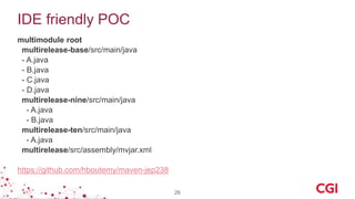 IDE friendly POC
multimodule root
multirelease-base/src/main/java
- A.java
- B.java
- C.java
- D.java
multirelease-nine/src/main/java
- A.java
- B.java
multirelease-ten/src/main/java
- A.java
multirelease/src/assembly/mvjar.xml
https://github.com/hboutemy/maven-jep238
26
 