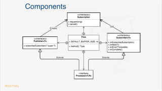 Optional. Java 9 improvements
ifPresentOrElse
requires a Consumer<T> and a Runnable
emergencyCall.ifPresentOrElse(
contact -> phoneDialer.dial(contact),
() -> phoneDialer.dial("112"));
@dgomezg
9
 