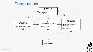 Components
@dgomezg 9
 
