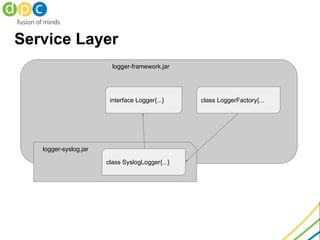 Service Layer
logger-framework.jar
logger-syslog.jar
interface Logger{...}
class SyslogLogger{...}
class LoggerFactory{...
 