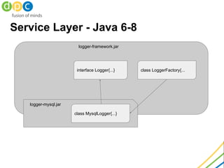 Service Layer - Java 6-8
logger-framework.jar
logger-mysql.jar
interface Logger{...}
class MysqlLogger{...}
class LoggerFa...