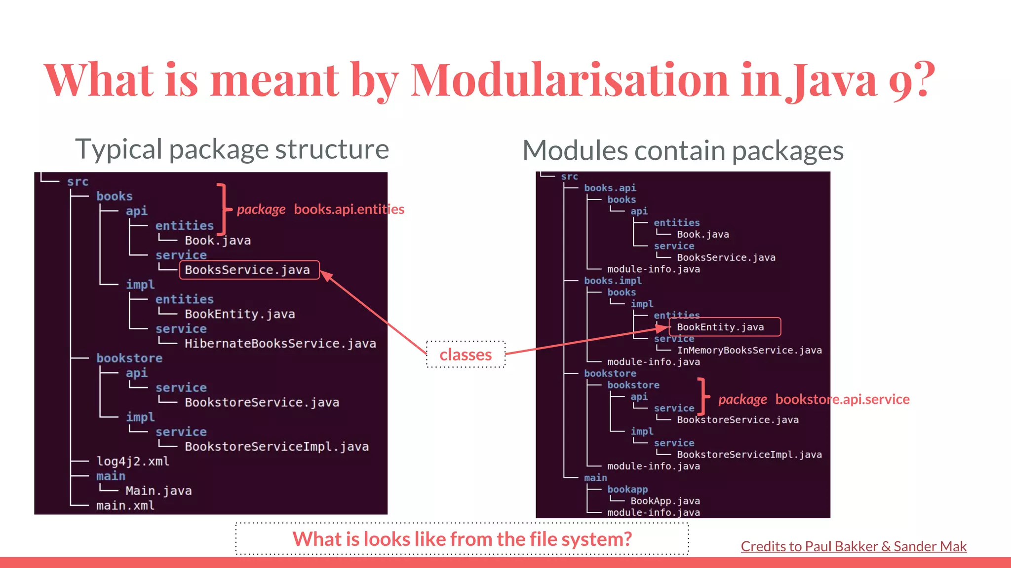 What is meant by Modularisation in Java 9?
Typical package structure Modules contain packages
Credits to Paul Bakker & Sander Mak
package books.api.entities
classes
package bookstore.api.service
What is looks like from the file system?
 