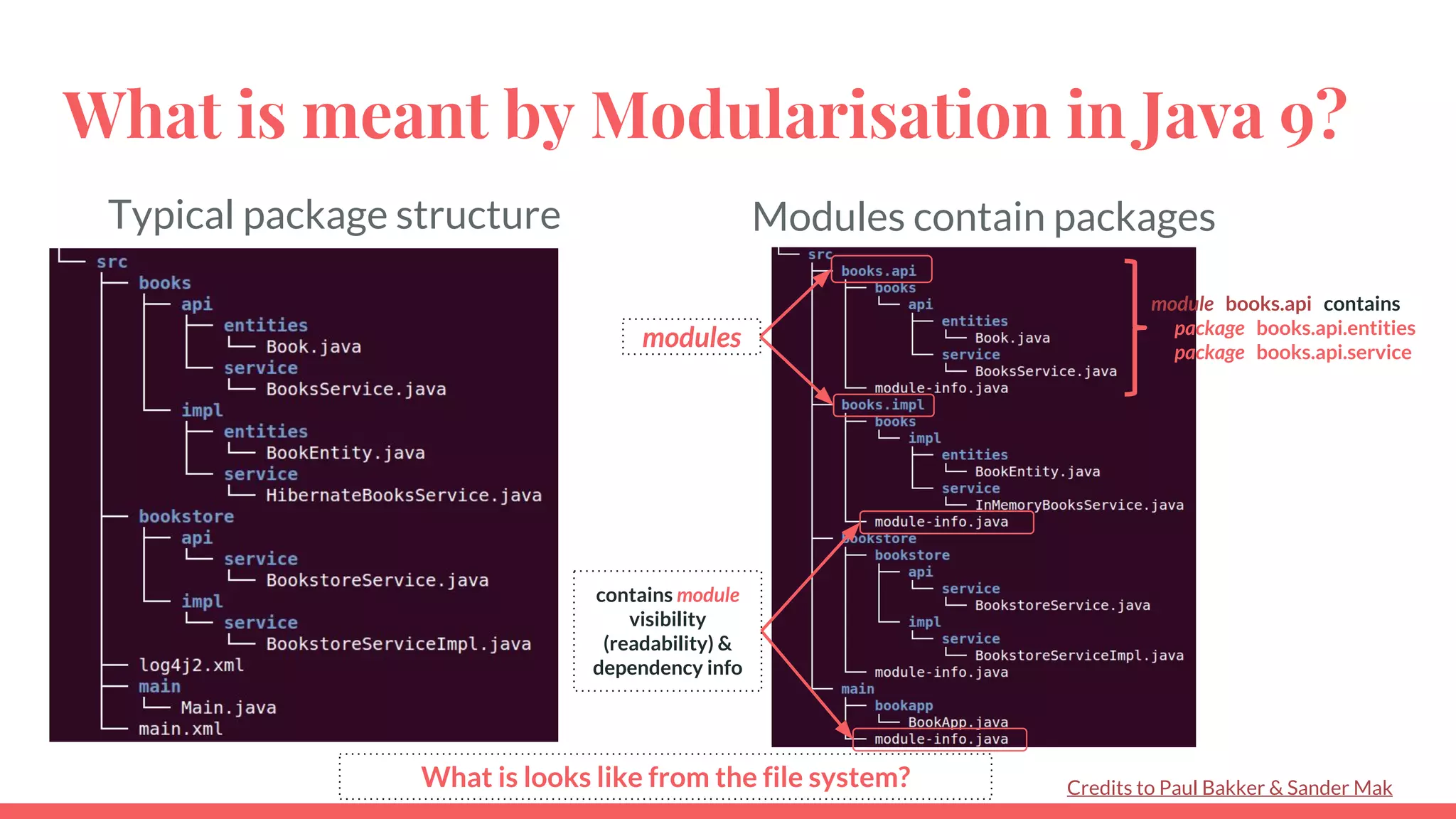 What is meant by Modularisation in Java 9?
Typical package structure Modules contain packages
Credits to Paul Bakker & Sander Mak
contains module
visibility
(readability) &
dependency info
module books.api contains
package books.api.entities
package books.api.service
modules
What is looks like from the file system?
 