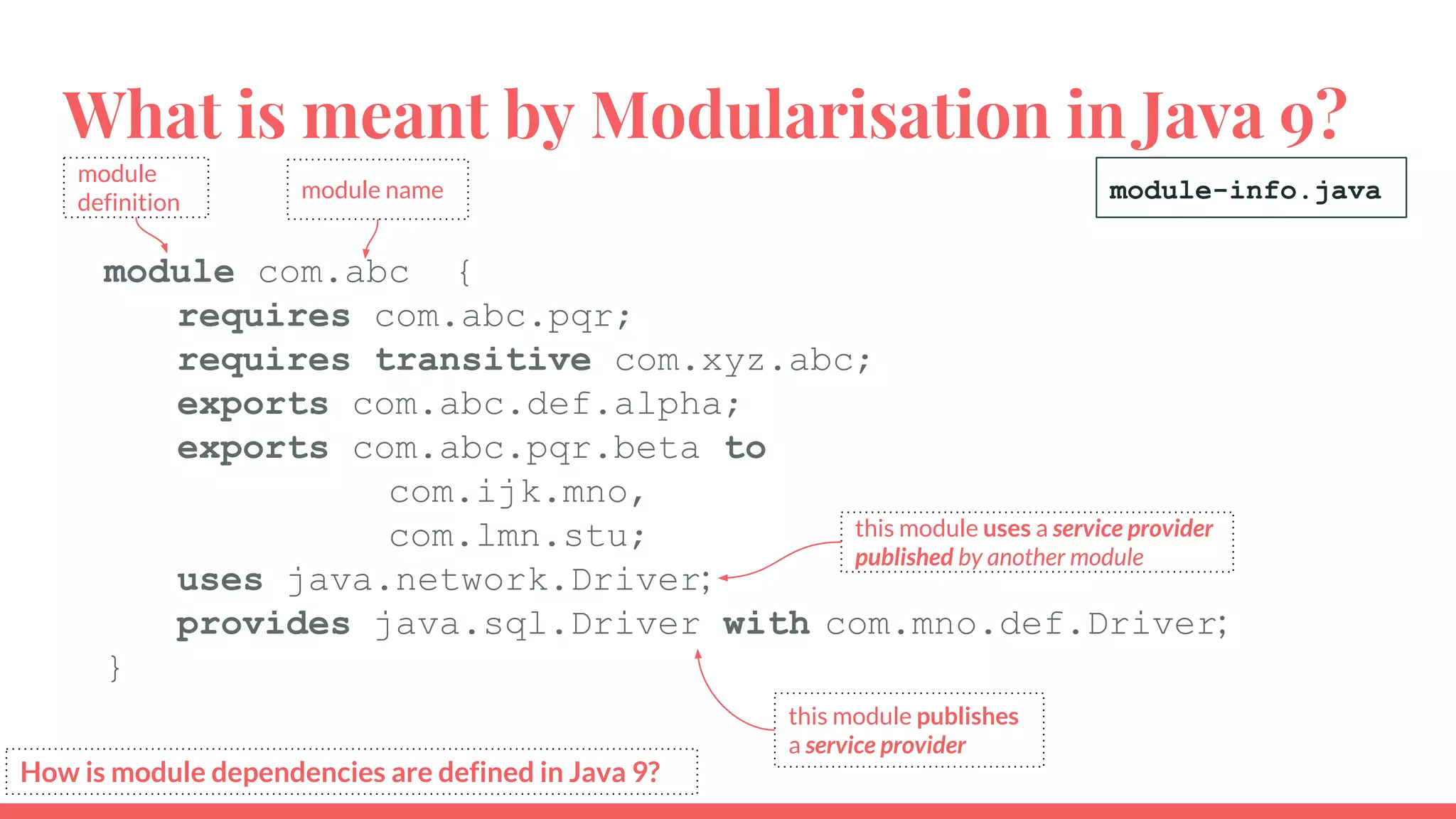 What is meant by Modularisation in Java 9?
module com.abc {
requires com.abc.pqr;
requires transitive com.xyz.abc;
exports com.abc.def.alpha;
exports com.abc.pqr.beta to
com.ijk.mno,
com.lmn.stu;
uses java.network.Driver;
provides java.sql.Driver with com.mno.def.Driver;
}
module-info.java
module
definition
this module publishes
a service provider
this module uses a service provider
published by another module
module name
How is module dependencies are defined in Java 9?
 