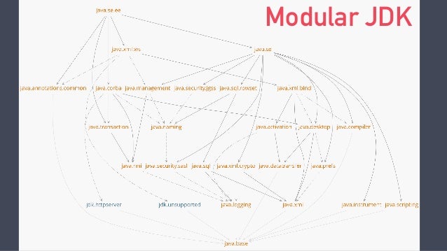 Migrating To Java 9 Modules Migrating To Java 9 Modules