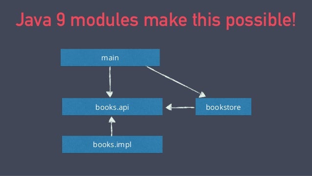 Migrating to Java 9 Modules