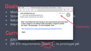 Goals
‣ Modularise the JDK and runtime
‣ Strong encapsulation - hide platform internals
‣ Reliable application composition
‣ Improved performance and security
Current status
‣ JDK9 modularised
‣ JSR 376 requirements DRAFT 2 - no prototype yet
Final
Yesterday
 