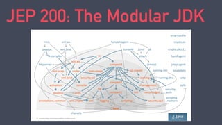 JEP 200: The Modular JDK
 