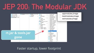 JEP 200: The Modular JDK
rt.jar & tools.jar
gone
Faster startup, lower footprint
 