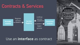 Contracts & Services
Provider
module
Service
Registry
Consumer
module
Register
service
Lookup
service
Inject
service
Use an interface as contract
 
