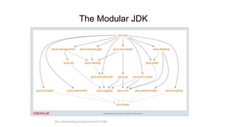 Java 9 modularity+ | PDF