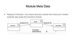 Java 9 modularity+ | PPT