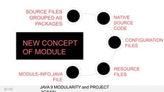 Java 9 Modularity and Project Jigsaw | PPTX