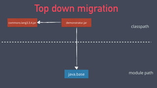 ‣ Use jdeps to audit your code
‣ Escape hatch:  
--add-exports java.base/javax.security.auth.x500=mymod
Preparing for Java 9
 