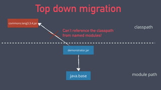 ‣ Use jdeps to audit your code
‣ Escape hatch:  
--add-exports java.base/javax.security.auth.x500=mymod
Preparing for Java 9
‣ Gradual migration possible
‣ Mix classpath & modulepath
‣ Automatic modules
 