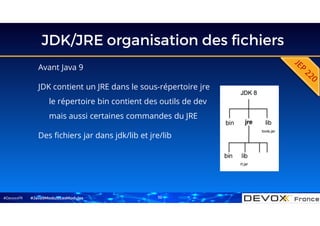 #DevoxxFR
JDK/JRE organisation des fichiers
Avant Java 9
JDK contient un JRE dans le sous-répertoire jre
le répertoire bin contient des outils de dev
mais aussi certaines commandes du JRE
Des fichiers jar dans jdk/lib et jre/lib
#Java9ModuloLesModules 32
 