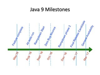 Java 9 new features