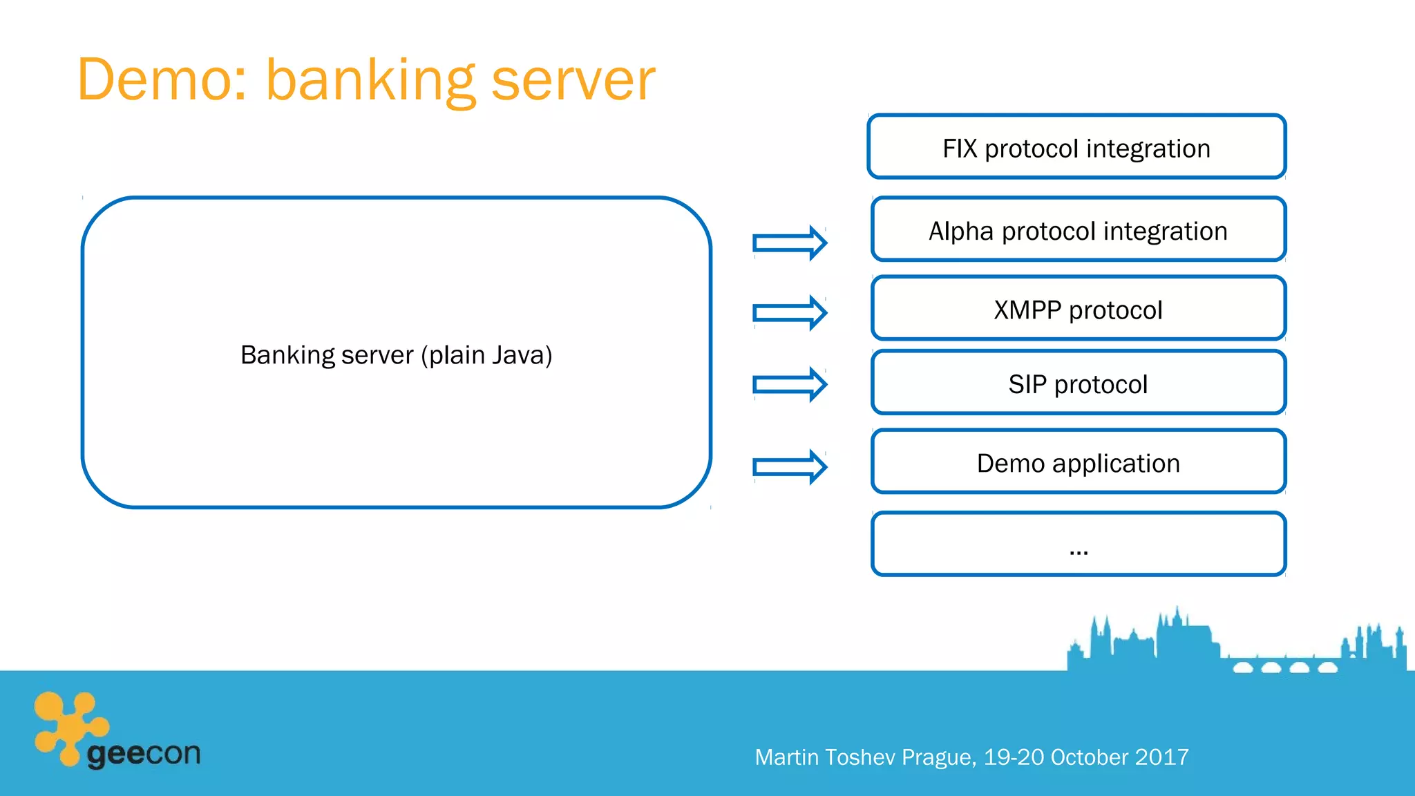 Demo: banking server
Martin Toshev Prague, 19-20 October 2017
FIX protocol integration
Banking server (plain Java)
Alpha protocol integration
Demo application
…
XMPP protocol
SIP protocol
 