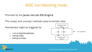 JSSE non-blocking mode
•Provided by the javax.net.ssl.SSLEngine
•The wrap() and unwrap() methods used to transfer data
•Handshake might be triggered by
o calling beginHandshake()
o calling wrap()
o calling unwrap()
Martin Toshev Prague, 19-20 October 2017
application byte
buffers
network byte
buffers
TLS handshakewrap unwrap
 