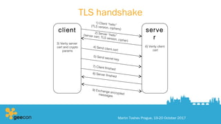 TLS handshake
client serve
r
1) Client “hello”(TLS version, ciphers)
2) Server “hello”(server cert, TLS version, cipher)
3) Verity server
cert and crypto
params
5) Send secret key
4) Send client cert
7) Client finished
8) Server finished
6) Verity client
cert
9) Exchange encryptedmessages
Martin Toshev Prague, 19-20 October 2017
 