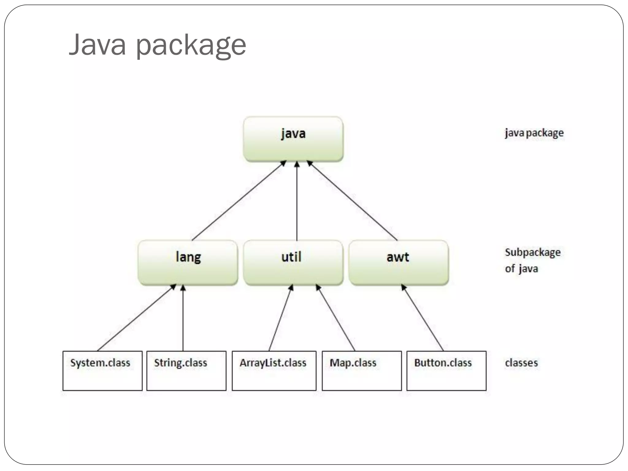 Java package
 