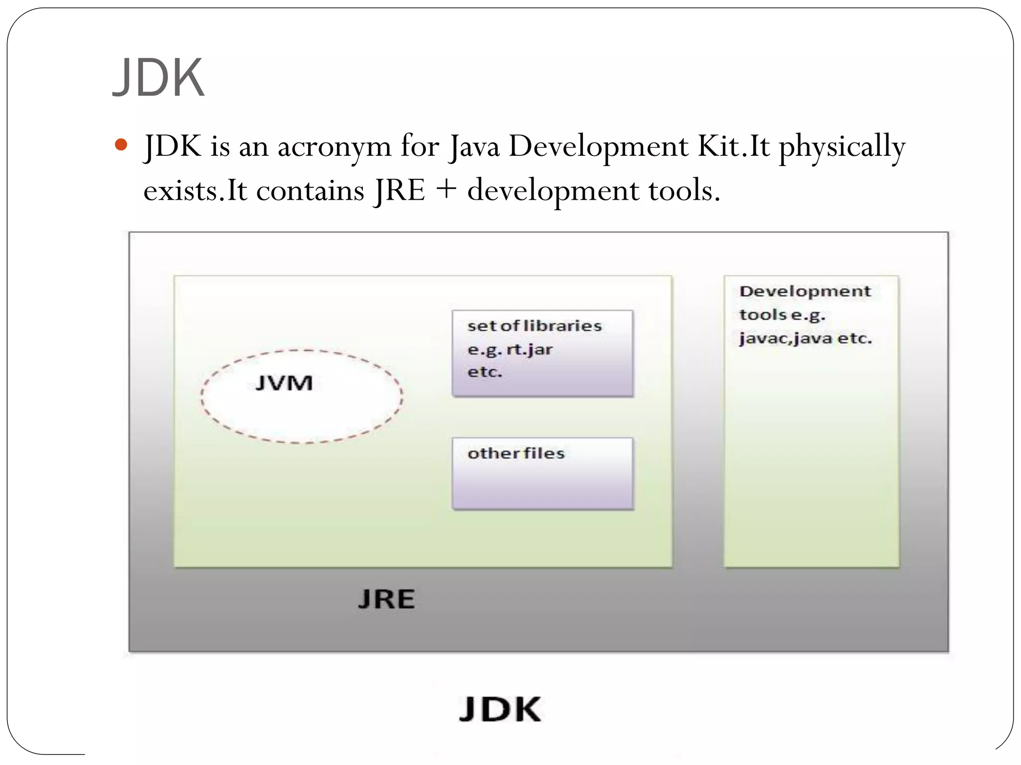 JDK
 JDK is an acronym for Java Development Kit.It physically
exists.It contains JRE + development tools.
 